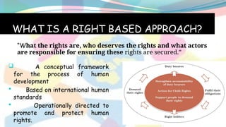 HEALTH AND HUMAN RIGHTS,importance of human rights | PPTX