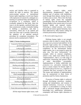 Marks Human Rights
© Harvard University 2014
13
society and clarifies what is expected to
realize the right in practice. The typical
norm-creating process in international
human rights regarding a social issue begins
with expression of concern by a delegate at a
meeting of a political body and lobbying for
co-sponsors to a resolution, which is
eventually adopted by that body. Once the
issue is on the agenda, a political body may
then commission a study, eventually leading
to drafting a declaration, and then a
convention, which has to be ratified and
enter into force and is possibly followed by
the adoption of an optional protocol
providing for complaints procedures. The
process can be summarized in Table 2:
Table 2: Norm-creating process
Concern by NGOs and a limited number of
government delegations
Lobbying for a resolution
Adoption of a resolution calling for a study
Completion of a study
Adoption of a resolution calling for a declaration
Drafting and adoption of a declaration
Adoption of a resolution calling for a convention
Drafting and adoption of a convention
Ratification and entry into force of the
convention
Setting up of treaty-monitoring body which
issues interpretations of obligations
Resolution calling for an optional protocol (OP)
allowing for complaints
Drafting and adoption of an OP
Ratification and entry into force of the OP
Treaty body passing judgment on complaints
All the major human rights issues, such
as torture, women’s rights, racial
discrimination, disappearances, rights of
children and of persons with disabilities,
went through these phases, lasting from ten
to thirty years or more. This is how the body
of human rights norms has expanded
considerably from the International Bill of
Human Rights to the current array of several
hundred global and regional treaties.
Following a related process, war crimes,
genocide and crimes against humanity, have
been addressed by other treaties calling for
criminal prosecutions of perpetrators.
2. The norm-enforcing process
Defining human rights is not enough;
measures must be taken to ensure that they
are respected, promoted and fulfilled. In the
domestic legal system, law is binding and
the courts and the police use force to compel
compliance. In the international human
rights regime, law is not treated in quite the
same way. The term “enforcement,” for
example, refers to coerced compliance,
which is rare, while most efforts focus on
“implementation”, that is, as wide range of
supervision, monitoring and general efforts
to make duty-holders accountable.
Implementation is further subdivided into
promotion (i.e., preventive measures that
seek to ensure respect for human rights in
the future) and protection (i.e., responses to
violations that have occurred in the past).
The means and methods of implementation
may be summarized in three forms of
promotion and five forms of protection.
Promotion of human rights is achieved
through developing awareness, standard-
setting and interpretation, and creation of
national institutions. Awareness of human
rights is a precondition to acting on them
and is advanced though dissemination of
knowledge (e.g., publications, information
campaigns) and human rights education at
 