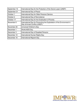September 16   International Day for the Protection of the Ozone Layer (UNEP)
September 21   International Day of Peace
October 1      International Day for Older Persons/ Seniors
October 2      International Day of Nonviolence
October 17     International Day for the Eradication of Poverty
November 6     International Day for Preventing the Exploitation of the Environment in
               War & Armed Conflict (UNEP)
November 20    Universal Children's Day
December 1     World AIDS Day
December 3     International Day of Disabled Persons
December 10    International Human Rights Day
December 18    International Migrant Day
 