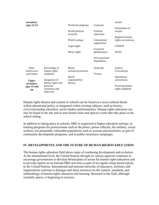 HUMAN RIGHTS EDUCATION | PDF