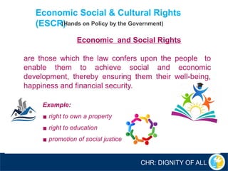 Support Economic Rights Introduction to Human Rights Education Powepoint | PPTX