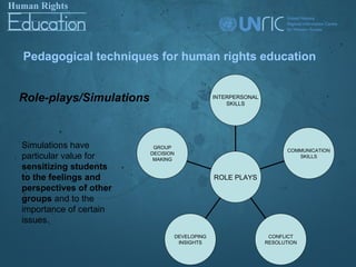 Pedagogical techniques for human rights education


Role-plays/Simulations                           INTERPERSONAL
                                                     SKILLS




Simulations have          GROUP
                                                                        COMMUNICATION
                         DECISION
particular value for      MAKING
                                                                           SKILLS

sensitizing students
to the feelings and                              ROLE PLAYS
perspectives of other
groups and to the
importance of certain
issues.
                                    DEVELOPING                    CONFLICT
                                     INSIGHTS                    RESOLUTION
 