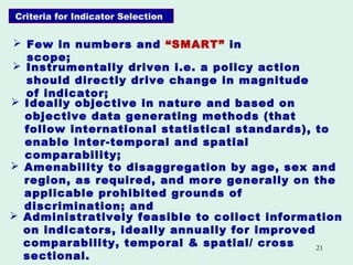 Human Rights Indicator Matrices Indicators for Implementing and Monitoring Human Rights | PPT