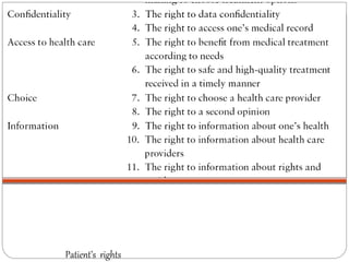 Human rights in healthcare industry | PPTX