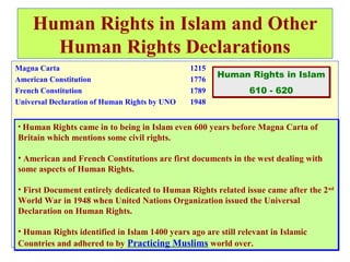 Human Rights in Islam and Other
Human Rights Declarations
Magna Carta 1215
American Constitution 1776
French Constitution 1789
Universal Declaration of Human Rights by UNO 1948
Human Rights in Islam
610 - 620
Human Rights in Islam
610 - 620
• Human Rights came in to being in Islam even 600 years before Magna Carta of
Britain which mentions some civil rights.
• American and French Constitutions are first documents in the west dealing with
some aspects of Human Rights.
• First Document entirely dedicated to Human Rights related issue came after the 2nd
World War in 1948 when United Nations Organization issued the Universal
Declaration on Human Rights.
• Human Rights identified in Islam 1400 years ago are still relevant in Islamic
Countries and adhered to by Practicing Muslims world over.
• Human Rights came in to being in Islam even 600 years before Magna Carta of
Britain which mentions some civil rights.
• American and French Constitutions are first documents in the west dealing with
some aspects of Human Rights.
• First Document entirely dedicated to Human Rights related issue came after the 2nd
World War in 1948 when United Nations Organization issued the Universal
Declaration on Human Rights.
• Human Rights identified in Islam 1400 years ago are still relevant in Islamic
Countries and adhered to by Practicing Muslims world over.
 