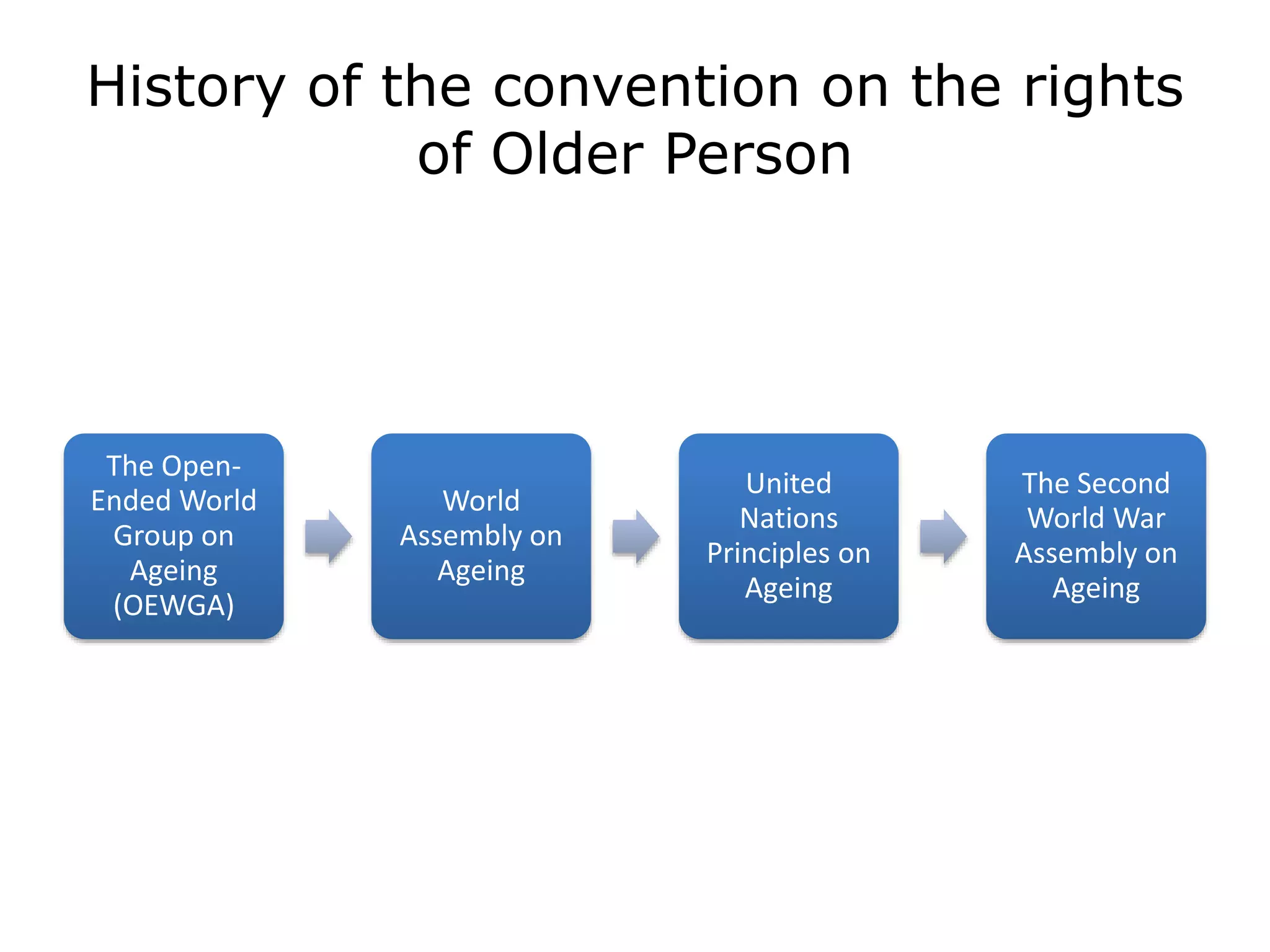 Human rights of older persons | PPTX