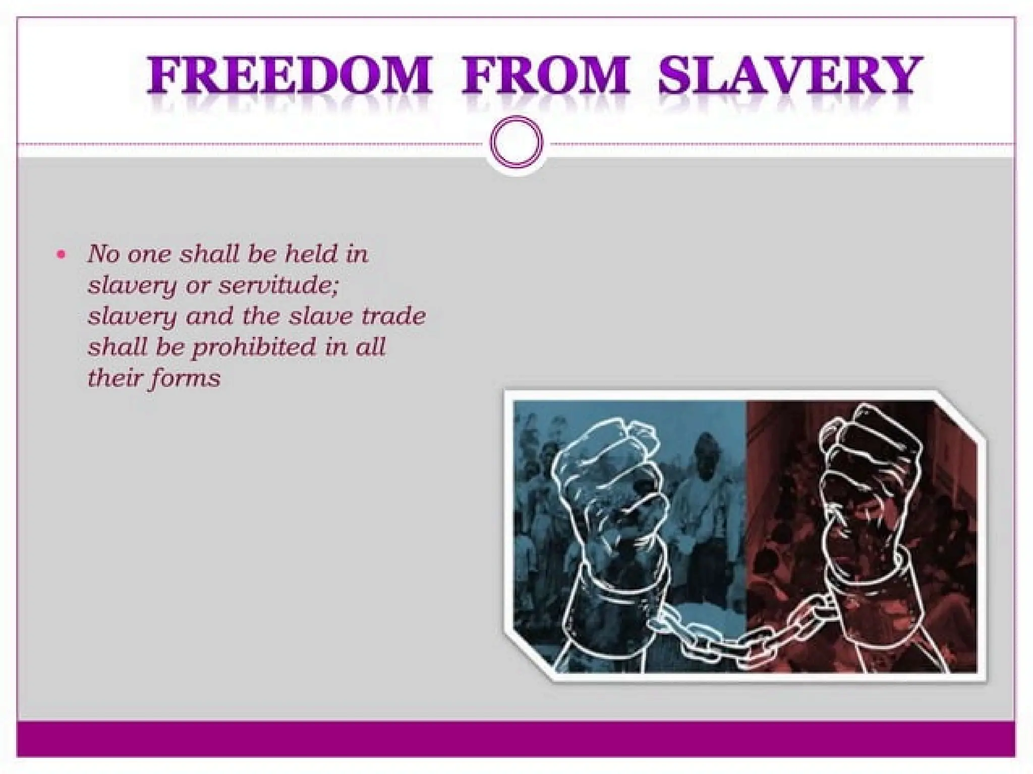 Human rights and its execution's in the world