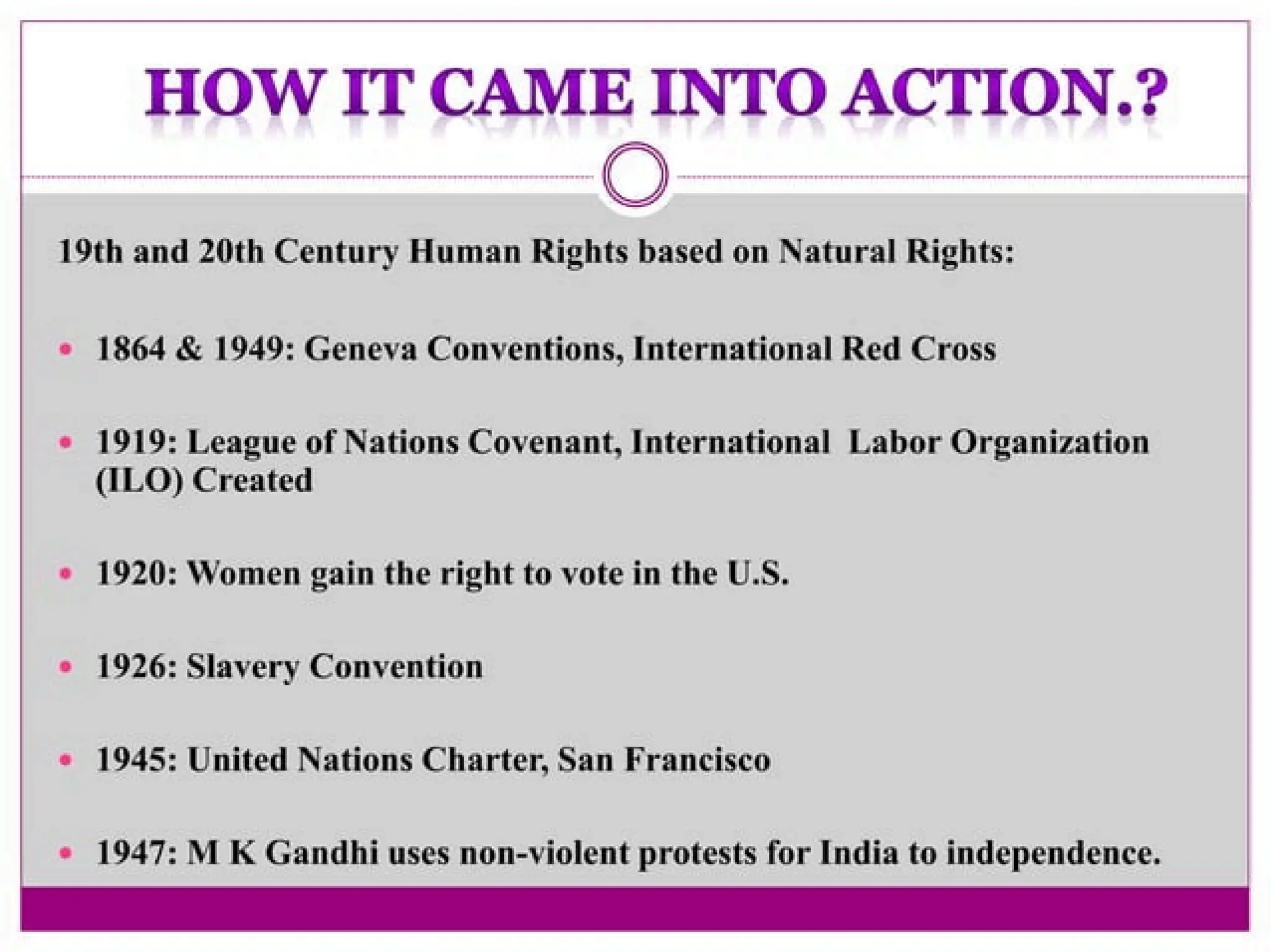 Human rights and its execution's in the world