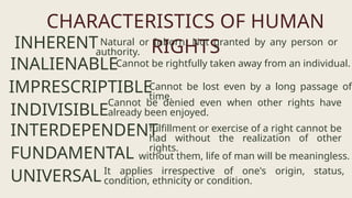 Imprescriptable In Human Rights Introduction to human rights PRESENTATION.pptx