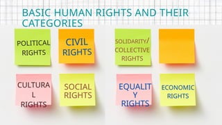 Ryghts Introduction to human rights PRESENTATION.pptx