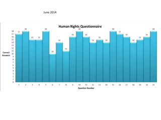 Human rights questionnaire | PPTX