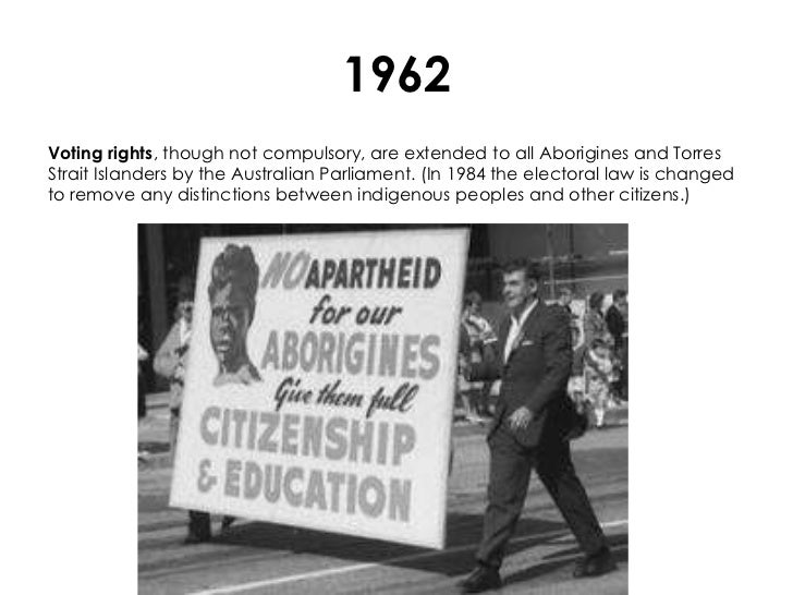 Human rights timeline part 2