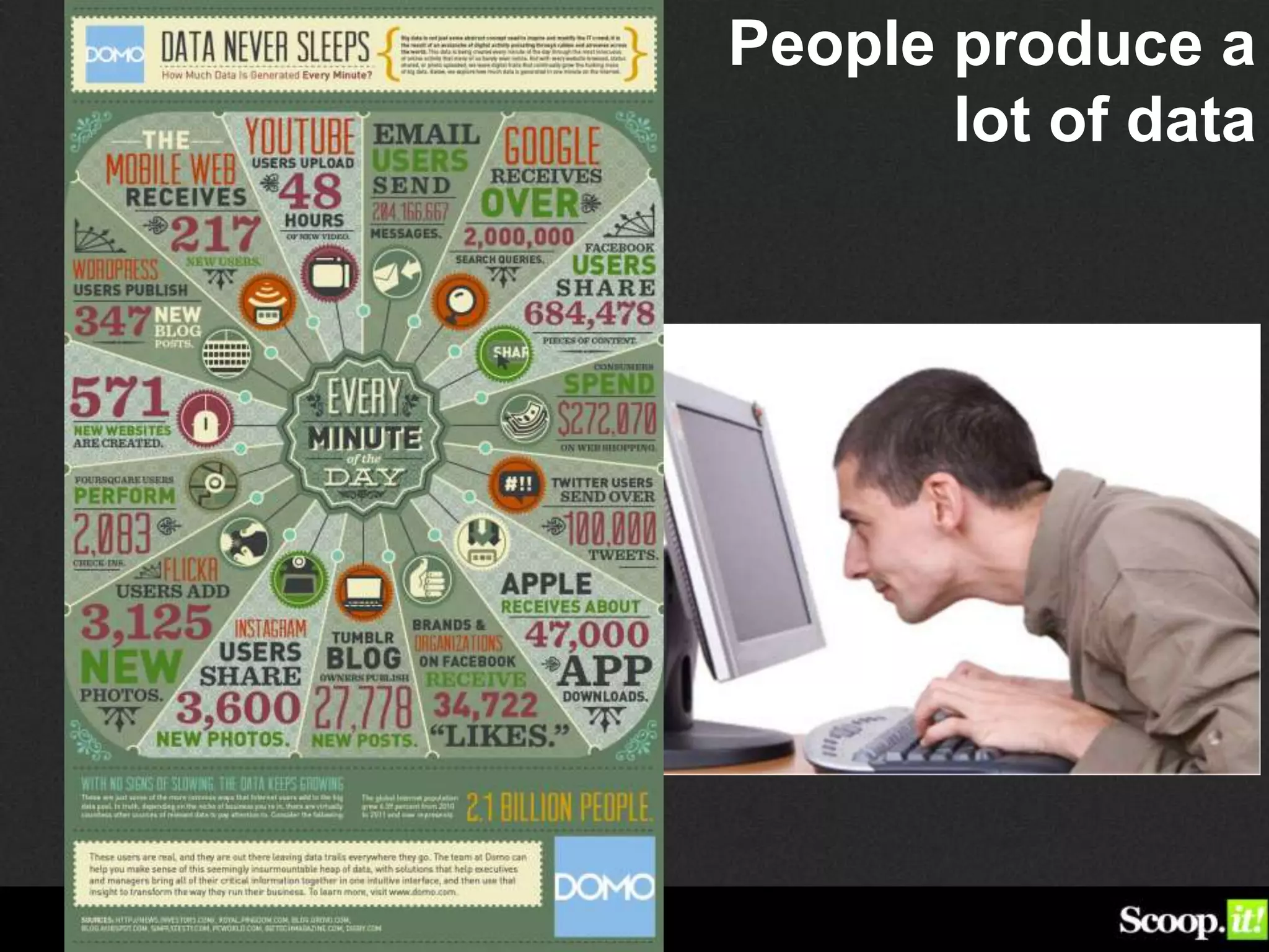 People produce a
lot of data
