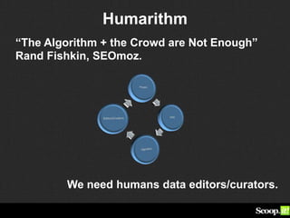Humarithm
“The Algorithm + the Crowd are Not Enough”
Rand Fishkin, SEOmoz.
        We need humans data editors/curators.
 