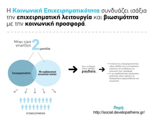 Πηγή:
http://social.developathens.gr/
 