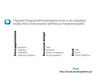 Πηγή:
http://social.developathens.gr/
 