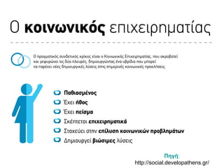 Πηγή:
http://social.developathens.gr/
 