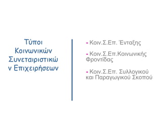Τύποι
Κοινωνικών
Συνεταιριστικώ
ν Επιχειρήσεων
- Κοιν.Σ.Επ. Ένταξης
- Κοιν.Σ.Επ.Κοινωνικής
Φροντίδας
- Κοιν.Σ.Επ. Συλλογικού
και Παραγωγικού Σκοπού
 