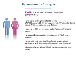 Μερικά στατιστικά στοιχεία
Γαλλία: η Κοινωνική Οικονομία σε αριθμούς
(στοιχεία 2011)
-αποτελείται από περίπου 215.000 φορείς
(181.000 ενώσεις, 25.000 συνεταιρισμούς, 6.672 αλληλοβοηθητικά
ταμεία, 1.177 κοινωφελή και άλλα ιδρύματα )
-καλύπτει το 10% της συνολικής μισθωτής απασχόλησης της
χώρας
-απασχολεί 2,3 εκατομμύρια εργαζόμενους (54% εξ’ αυτών
γυναίκες)
- απασχολεί κατά μέσο όρο 11 μισθωτούς ανά επιχείρηση
(αντίστοιχος Μ.Ο. ιδιωτικού κερδοσκοπικού τομέα 8 μισθωτοί)
- δημιουργούνται περίπου 100.000 νέες θέσεις εργασίας κάθε
χρόνο
 