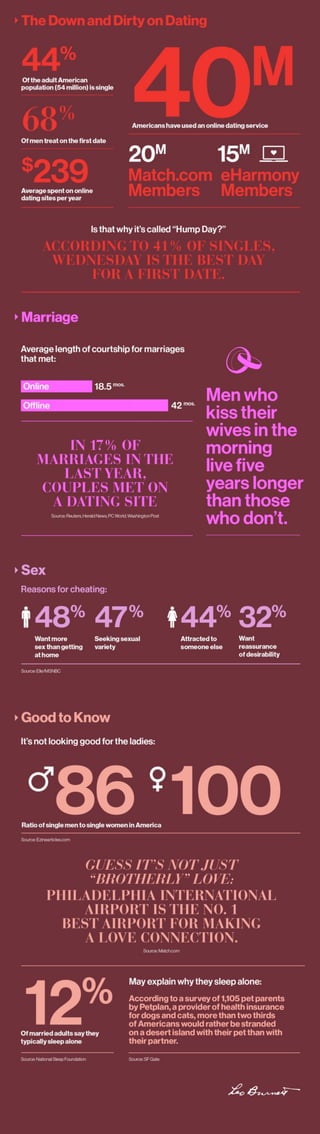 Relationships by the Numbers