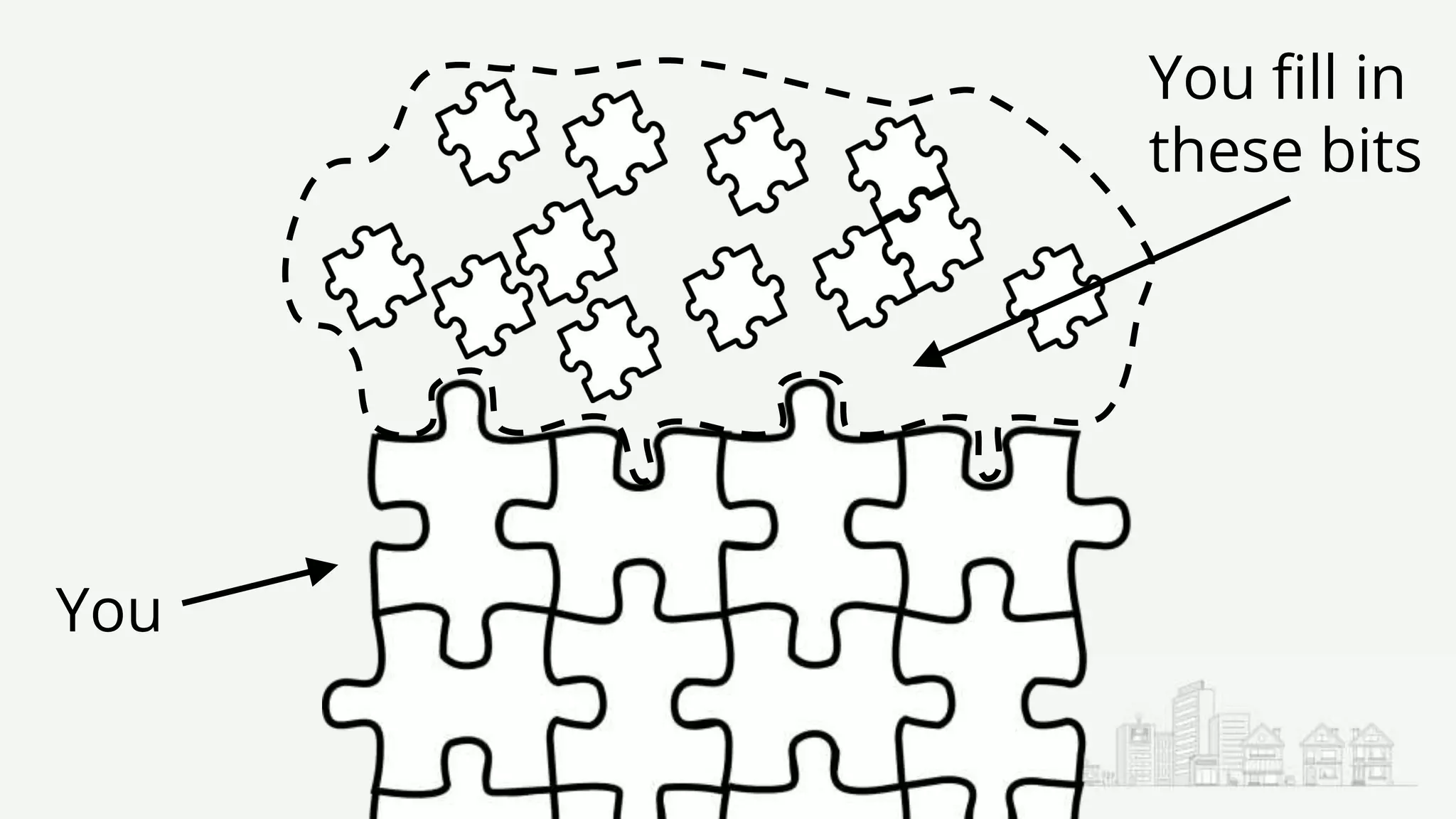 You
You fill in
these bits
 