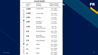Humanscale Pdf Human scale | PDF