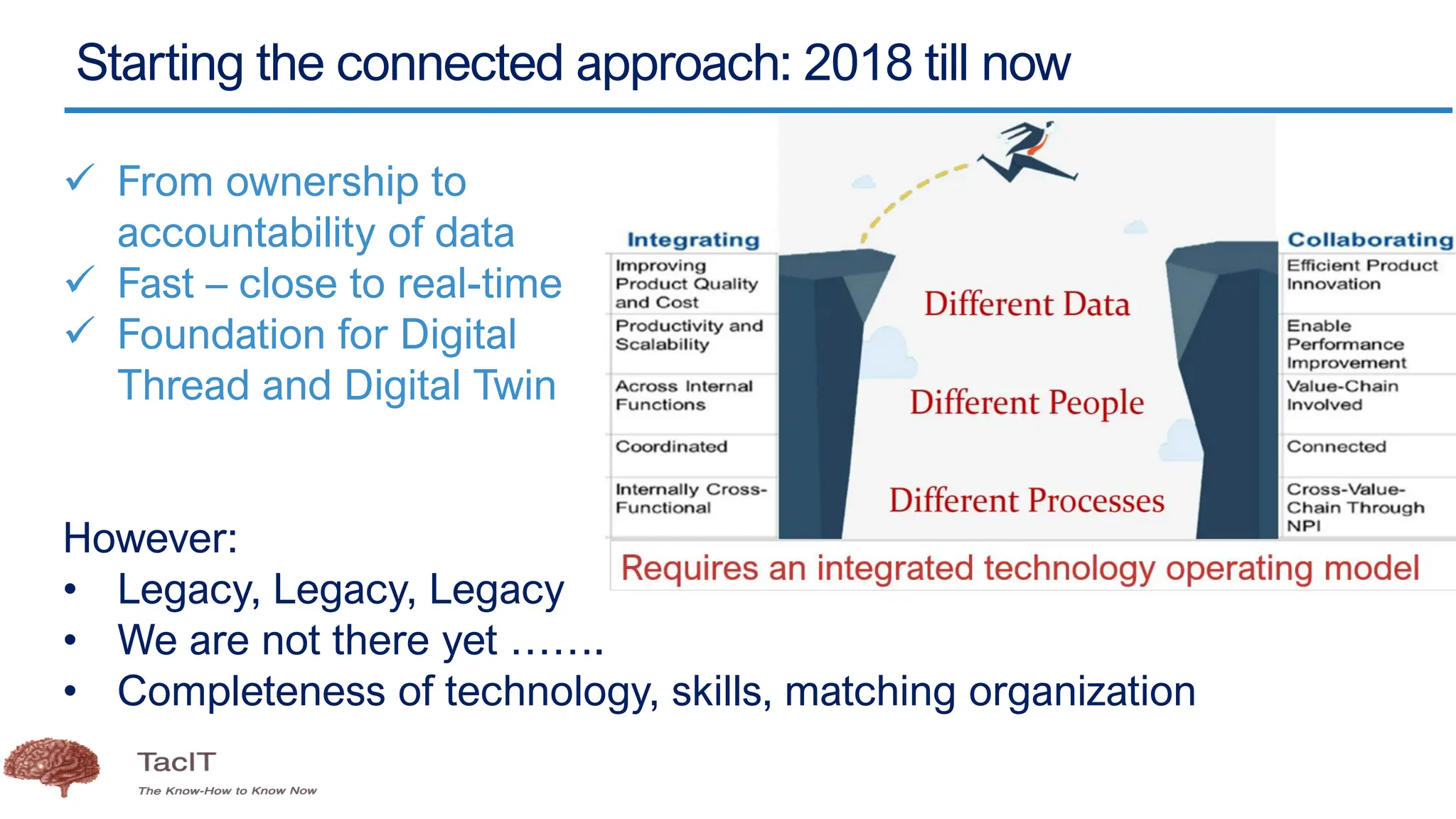 Starting the connected approach: 2018 till now
✓ From ownership to
accountability of data
✓ Fast – close to real-time
✓ Foundation for Digital
Thread and Digital Twin
However:
• Legacy, Legacy, Legacy
• We are not there yet …….
• Completeness of technology, skills, matching organization
 