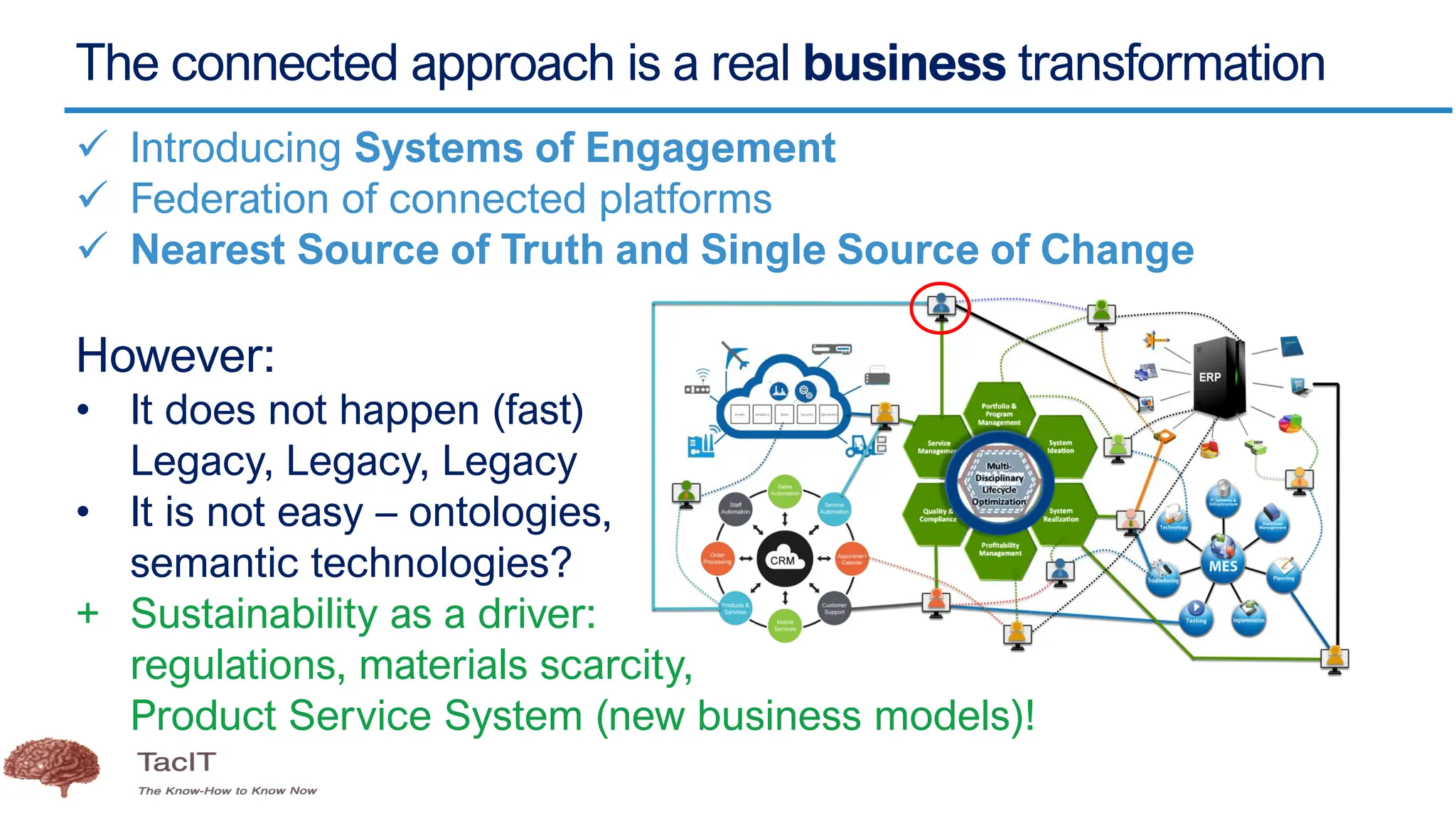 The connected approach is a real business transformation
✓ Introducing Systems of Engagement
✓ Federation of connected platforms
✓ Nearest Source of Truth and Single Source of Change
However:
• It does not happen (fast)
Legacy, Legacy, Legacy
• It is not easy – ontologies,
semantic technologies?
+ Sustainability as a driver:
regulations, materials scarcity,
Product Service System (new business models)!
 