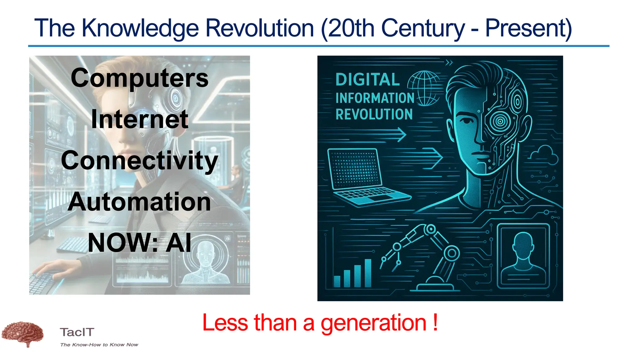 The Knowledge Revolution (20th Century - Present)
Computers
Internet
Connectivity
Automation
NOW: AI
Less than a generation !
 