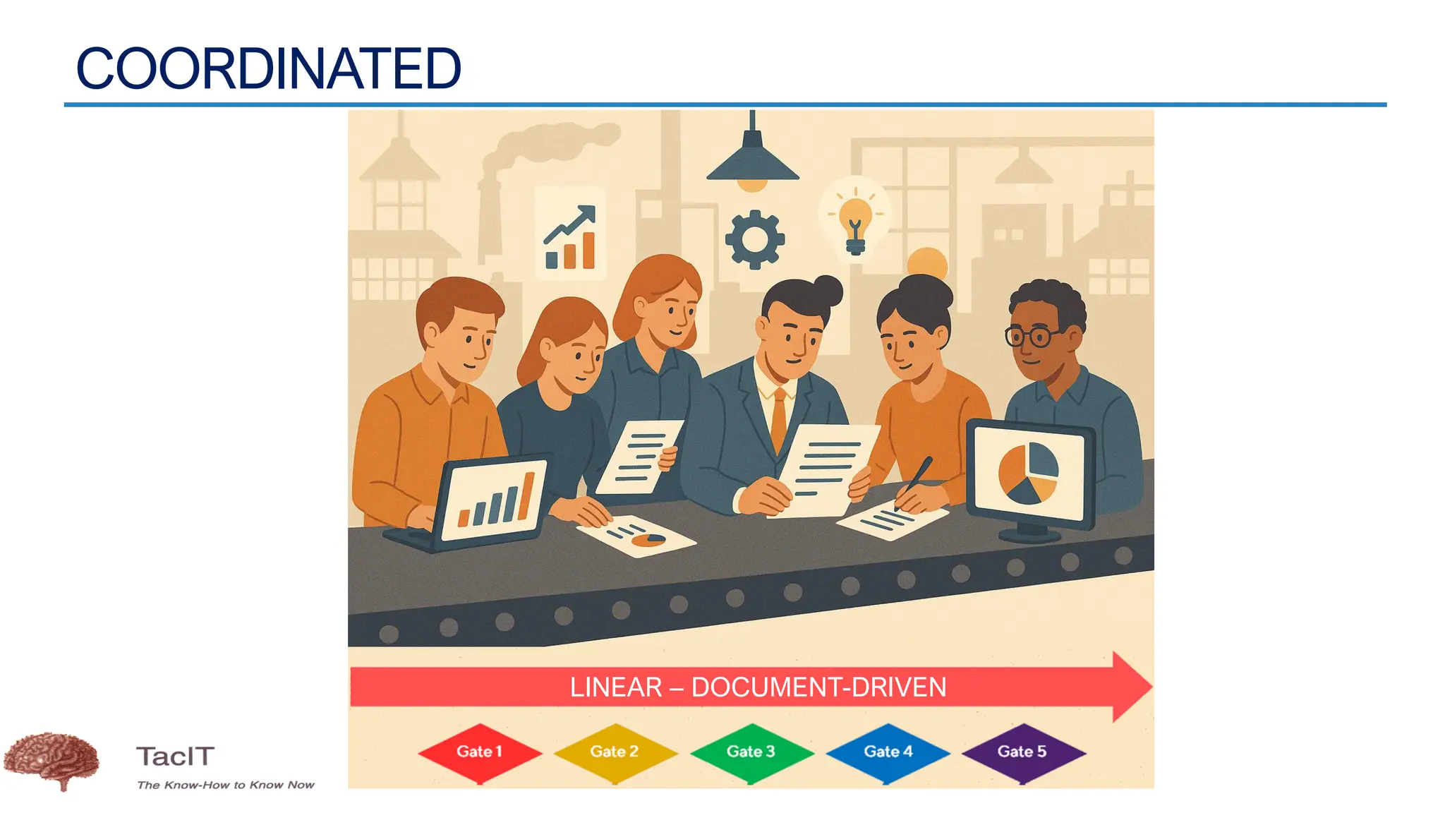 COORDINATED
LINEAR – DOCUMENT-DRIVEN
 