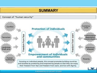 Insecurity Studies Human Security in Security Studies | PPTX