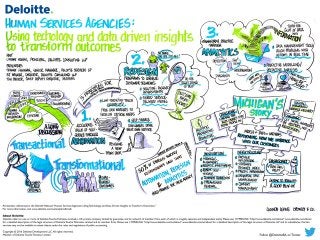 Human services agencies: Using technology and data driven insights to transform outcomes