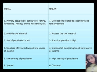 RURAL URBAN
1. Primary occupation -agriculture, fishing,
lumbering , mining, animal husbandry, etc.
1. Occupations related to secondary and
tertiary sectors
2. Provide raw material 2. Process the raw material
3. Size of population is less 3. Size of population is high
4. Standard of living is low and low source
of income
4. Standard of living is high and high source
of income
5. Low density of population 5. High density of population
6. Spaced 6. Clustered
 