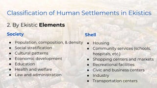 Classification of Human Settlements in Ekistics
2. By Ekistic Elements
Society
● Population, composition, & density
● Social stratification
● Cultural patterns
● Economic development
● Education
● Health and welfare
● Law and administration
Shell
● Housing
● Community services (schools,
hospitals, etc.)
● Shopping centers and markets
● Recreational facilities
● Civic and business centers
● Industry
● Transportation centers
 