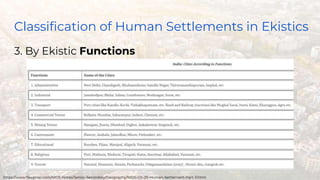 Classification of Human Settlements in Ekistics
3. By Ekistic Functions
https://www.flexiprep.com/NIOS-Notes/Senior-Secondary/Geography/NIOS-Ch-29-Human-Settlement-Part-3.html
 