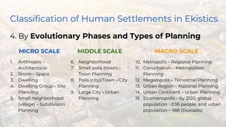 Classification of Human Settlements in Ekistics
4. By Evolutionary Phases and Types of Planning
MICRO SCALE
1. Anthropos –
Architectural
2. Room – Space
3. Dwelling
4. Dwelling Group – Site
Planning
5. Small neighborhood
(village) – Subdivision
Planning
MACRO SCALE
10. Metropolis – Regional Planning
11. Conurbation – Metropolitan
Planning
12. Megalopolis – Terrestrial Planning
13. Urban Region – National Planning
14. Urban Continent – Urban Planning
15. Ecumenopolis – by 2120, global
population ~20B people, and urban
population ~ 18B (Doxiadis)
MIDDLE SCALE
6. Neighborhood
7. Small polis (town) –
Town Planning
8. Polis (city)/Town – City
Planning
9. Large City – Urban
Planning
 