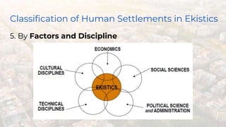 Classification of Human Settlements in Ekistics
5. By Factors and Discipline
 