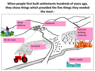 When people first built settlements hundreds of years ago,
they chose things which provided the five things they needed
the most :
Good
defence
Farmland
Fuel and
building
materials
Water supply
On dry land
Sheltered
 
