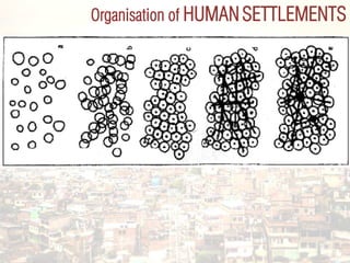 HUMAN SETTLEMENTS PLANNING Compiled By | PDF