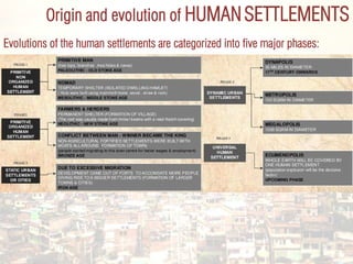 HUMAN SETTLEMENTS PLANNING Compiled By | PDF