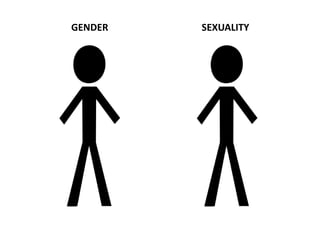 GENDER SEXUALITY
 