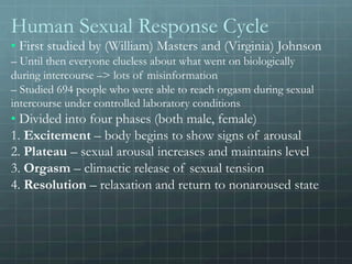 Sexual Interaction Human sexual response -nw | PDF