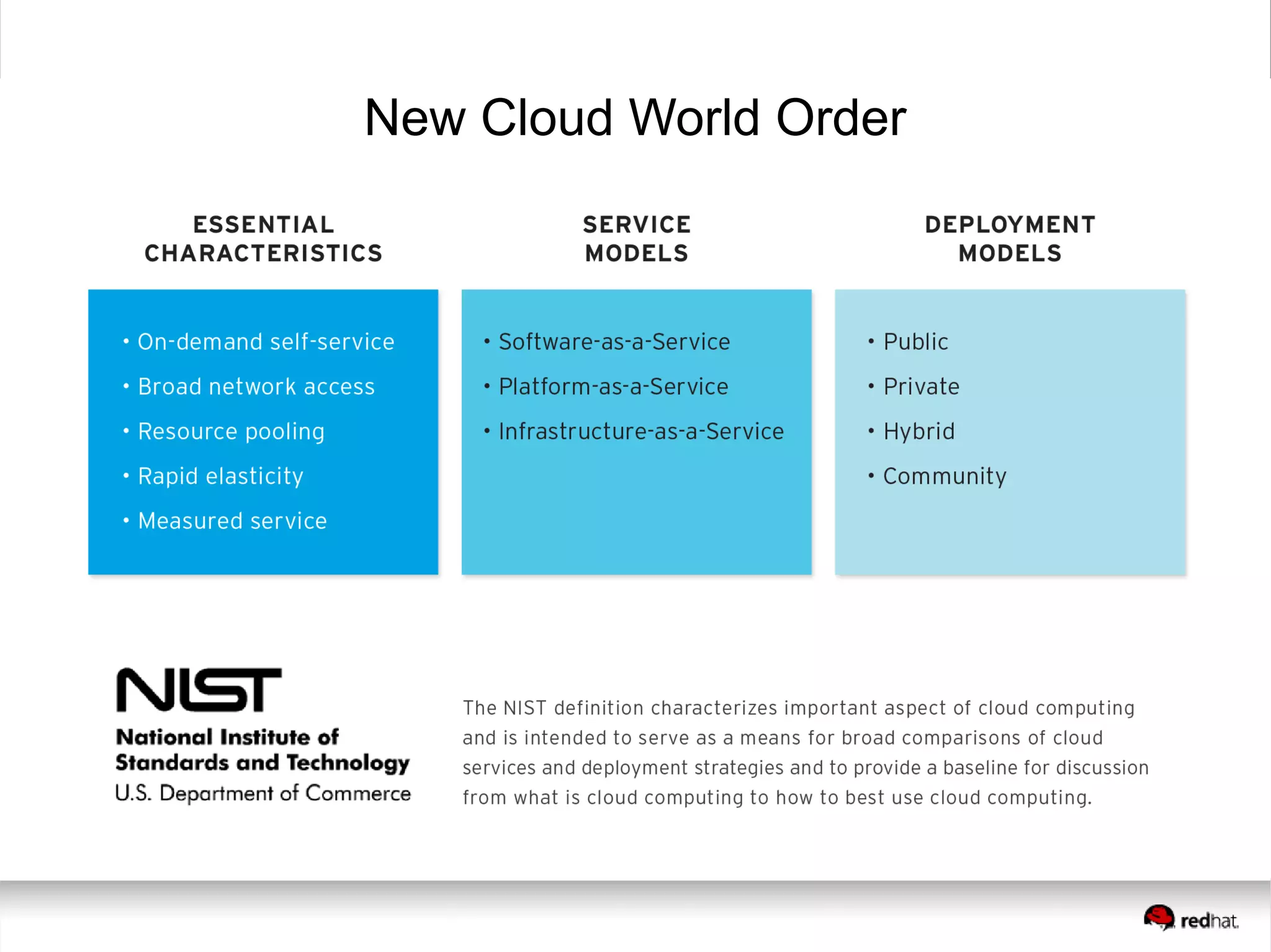 New Cloud World Order

17

 