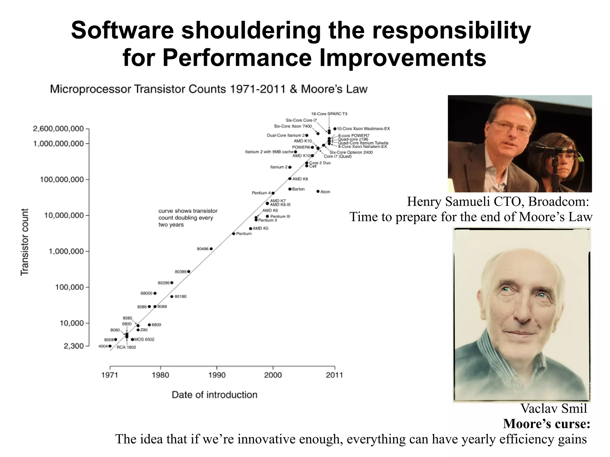 Software shouldering the responsibility
for Performance Improvements

Henry Samueli CTO, Broadcom:
Time to prepare for the end of Moore’s Law

Vaclav Smil
Moore’s curse:
The idea that if we’re innovative enough, everything can have yearly efficiency gains

 