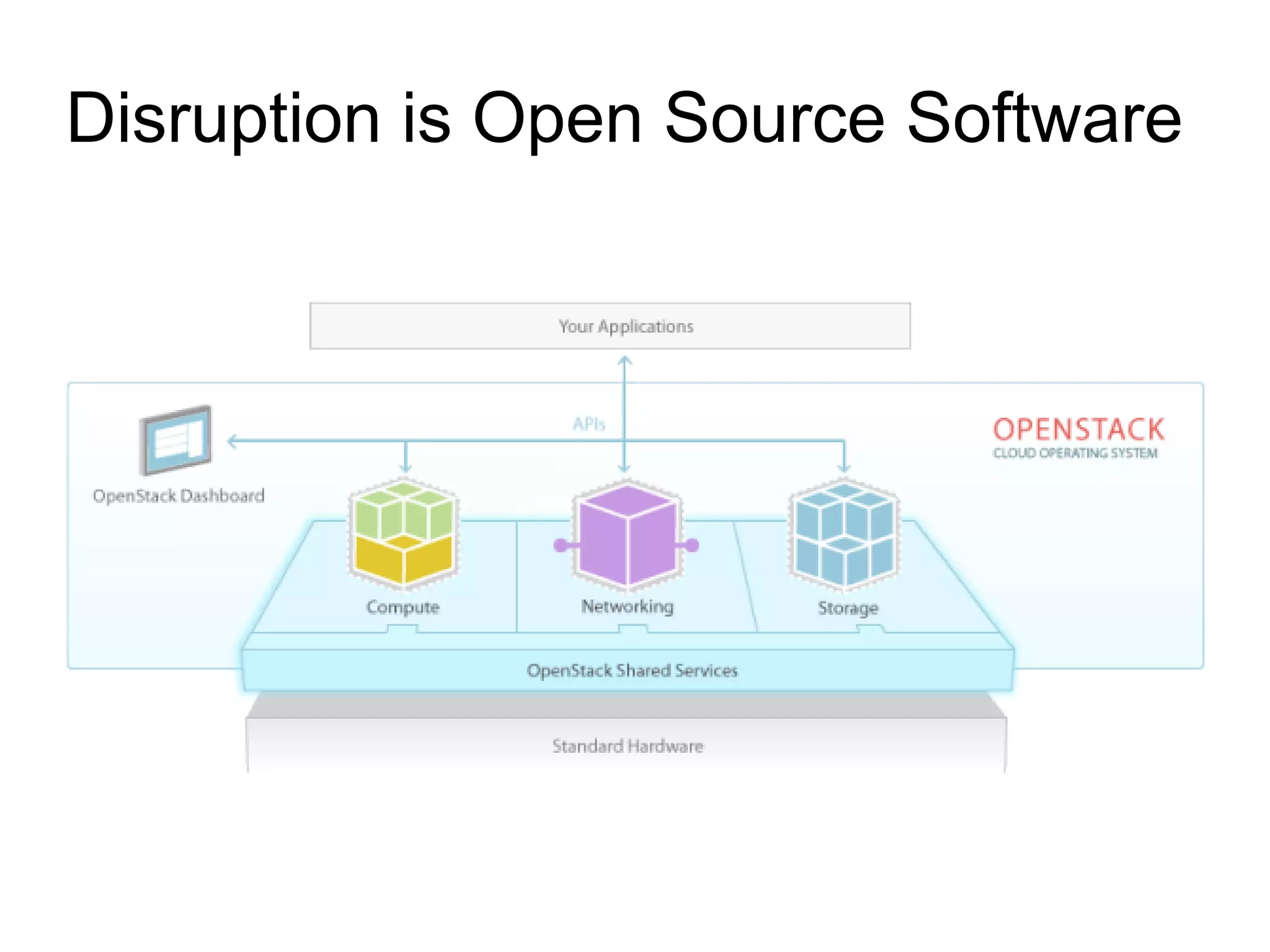 Disruption is Open Source Software

 