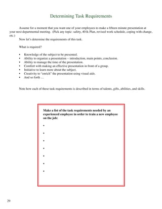 Determining Task Requirements
	 Assume for a moment that you want one of your employees to make a fifteen minute presentation at
your next departmental meeting. (Pick any topic: safety, 401k Plan, revised work schedule, coping with change,
etc.)
	 Now let’s determine the requirements of this task.
	 What is required?
	 • Knowledge of the subject to be presented.
	 • Ability to organize a presentation – introduction, main points, conclusion.
	 • Ability to manage the time of the presentation.
	 • Comfort with making an effective presentation in front of a group.
	 • Initiative to learn more about the subject.
	 • Creativity to “enrich” the presentation using visual aids.
	 • And so forth …
	 Note how each of these task requirements is described in terms of talents, gifts, abilities, and skills.
29
Make a list of the task requirements needed by an
experienced employee in order to train a new employee
on the job:
•	
•	
•	
•	
•	
•	
•	
 