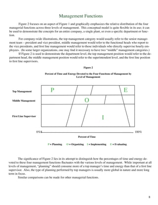 Management Functions
	 Figure 2 focuses on an aspect of Figure 1 and graphically emphasizes the relative distribution of the four
managerial functions across three levels of management. This conceptual model is quite flexible in its use; it can
be used to demonstrate the concepts for an entire company, a single plant, or even a specific department or func-
tion.
	 For company-wide illustrations, the top management category would usually refer to the senior manage-
ment team – president and vice president, middle management would refer to the functional heads who report to
the vice presidents, and first line management would refer to those individuals who directly supervise hourly em-
ployees. (In some larger organizations, one may find it necessary to have two “middle” management categories.)
	 If Figure 2 is used to demonstrate the department level, the top management position would refer to the de-
partment head, the middle management position would refer to the superintendent level, and the first line position
to first line supervisors.
	 The significance of Figure 2 lies in its attempt to distinguish how the percentages of time and energy de-
voted to these four management functions fluctuates with the various levels of management. While important at all
levels of management, “planning” should consume more of a top manager’s time and energy than that of a first line
supervisor. Also, the type of planning performed by top managers is usually more global in nature and more long
term in focus.
	 Similar comparisons can be made for other managerial functions.
P
O
I
E
Figure 2
Percent of Time and Energy Devoted to the Four Funcitons of Management by
Level of Management
Top Management
Middle Management
First Line Supervisor
0%8 100%
Percent of Time
P = Planning	 O = Organizing	 I = Implementing E = Evaluating
8
 