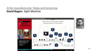 19
AI	
  for	
  manufacturing:	
  Today	
  and	
  tomorrow 
David	
  Rogers	
  	
  Sight	
  Machine
 
