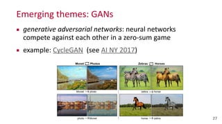 Emerging	
  themes:	
  GANs
▪ generative	
  adversarial	
  networks:	
  neural	
  networks	
   
compete	
  against	
  each	
  other	
  in	
  a	
  zero-­‐sum	
  game	
  
▪ example:	
  CycleGAN	
  	
  (see	
  AI	
  NY	
  2017)	
  
27
 