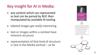 Key	
  insight	
  for	
  AI	
  in	
  Media:
▪ any	
  content	
  which	
  can	
  represented	
   
as	
  text	
  can	
  be	
  parsed	
  by	
  NLP,	
  then	
  
manipulated	
  by	
  available	
  AI	
  tooling	
  	
  
▪ labeled	
  images	
  get	
  really	
  interesting	
  
▪ text	
  or	
  images	
  within	
  a	
  context	
  have	
   
inherent	
  structure	
  
▪ representation	
  of	
  that	
  kind	
  of	
  structure	
  
is	
  rare	
  in	
  the	
  Media	
  vertical	
  –	
  so	
  far
39
 